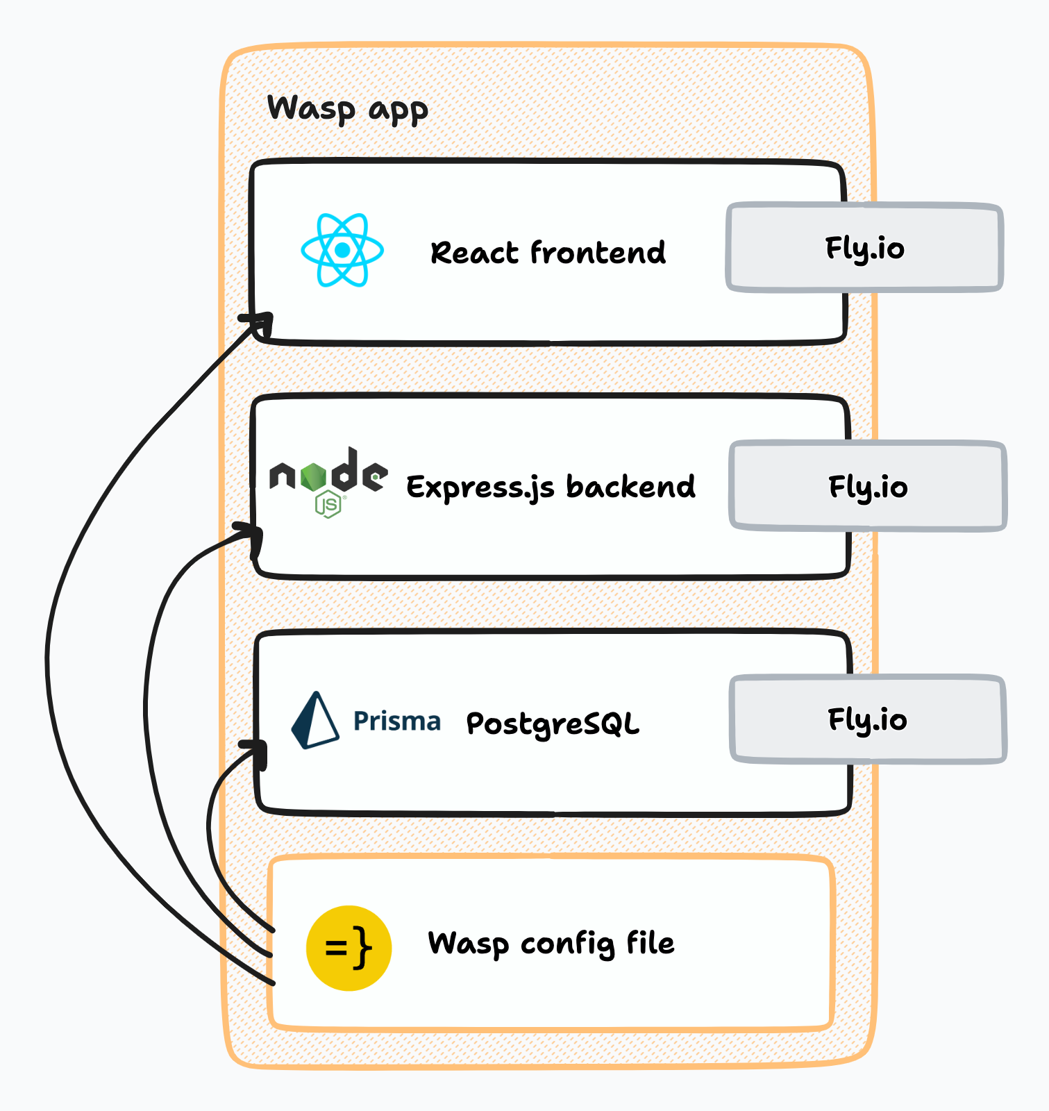 Phrase Tutor built with Wasp