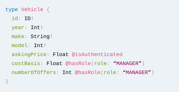 Example of attaching permission checks to the data model directly in the GraphQL schema