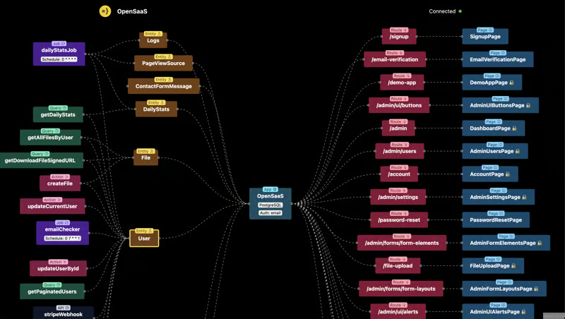 Open SaaS in Wasp Studio